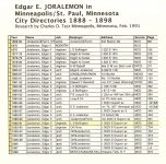 Edgar E. Joralemon in Minneapolis/St. Paul City Directories 1888-1898 Research by Charles D. Test