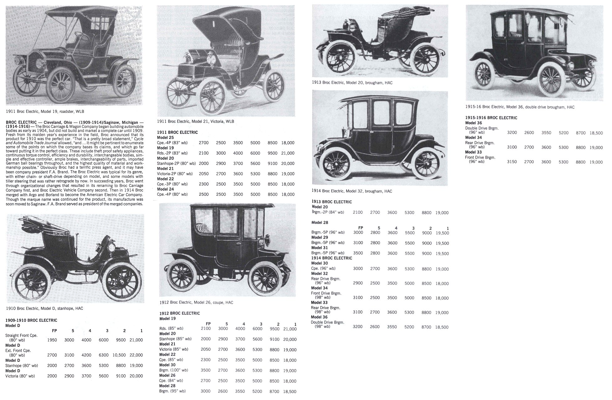 BROC Electric Cleveland, Ohio 1909-1914 BROC Electric Saginaw, Michigan 1914-1916 Standard Catalog of AMERICAN CARS 1805-1942 By Beverly Rae Kimes & Henry Austin Clark, Jr. Krause Publications ISBN: 0-87341-428-4 8.5″x11″ pages 150 & 151