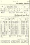1923 1 25 Electric Specifications Mechanical Specifications of 1923 Electric Cars MOTOR AGE January 25, 1923 University of Minnesota Library 8.5″x11.5″ page 78