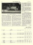 1911 10 11 NATIONAL Fairmount Park Race Successfully Run on Monday Time of All Contenders by Laps THE HORSELESS AGE October 11, 1911 University of Minnesota Library 8.25″x11.5″ page 552