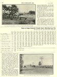 1911 8 30 NATIONAL Elgin’s National Stock Chassis Races Marred by Accidents Table of Elgin National Trophy Race THE HORSELESS AGE August 30, 1911 University of Minnesota Library 8.25″x11.5″ page 320
