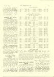 1912 12 18 NATIONAL Sports and Contests (continued) The Horseless Age magazine December 18, 1912 Vol. 30 No. 25 9″x12″ page 917