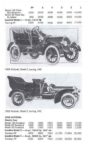 NATIONAL Indianapolis, Indiana 1900-1924 Standard Catalog of AMERICAN CARS 1805-1942 By Beverly Rae Kimes & Henry Austin Clark, Jr. Krause Publications ISBN: 0-87341-428-4 8.5″x11″ page 1034