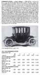 STANDARD Electric Jackson, Michigan 1911-1915 Standard Catalog of AMERICAN CARS 1805-1942 By Beverly Rae Kimes & Henry Austin Clark, Jr. Krause Publications ISBN: 0-87341-428-4 8.5″x11″ page 1376