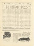 1924 1 STUTZ Technical Details Important Dimensions and Equipment of the Engines of 1924 Passenger Cars Stutz Motor Car Company of America, Inc. Indianapolis, Indiana page 182 L
