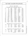 1906 NATIONAL The World’s Automobile Racing Records TRACK RECORDS Cosmopolitan AACA page 49