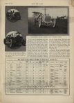 1911 8 24 NATIONAL National Racing Stage Set at Elgin MOTOR AGE AACA Library page 3