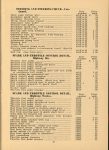 1917 National PARTS PRICE LIST AF AK AACA Library page 11