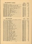 1917 National PARTS PRICE LIST AF AK AACA Library page 13