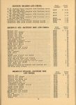 1917 National PARTS PRICE LIST AF AK AACA Library page 16