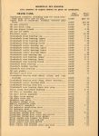 1917 National PARTS PRICE LIST AF AK AACA Library page 19