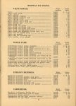 1917 National PARTS PRICE LIST AF AK AACA Library page 21