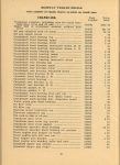 1917 National PARTS PRICE LIST AF AK AACA Library page 24