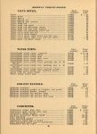 1917 National PARTS PRICE LIST AF AK AACA Library page 26