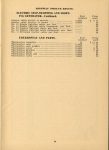 1917 National PARTS PRICE LIST AF AK AACA Library page 29