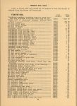 1917 National PARTS PRICE LIST AF AK AACA Library page 30