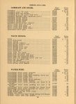 1917 National PARTS PRICE LIST AF AK AACA Library page 32