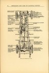 1920 The Operation and Care National SEXTET Series BB—Six-cylinder AACA Library page 24