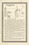1911 THE BOSCH NEWS January 1911 Vol 2 No 1 6″×9″ page 20