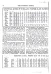 1912 9 10 STUTZ DE PALMA WINS TWO BIG EVENTS Elgin THE AUTOMOBILE page 24
