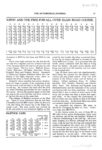 1912 9 10 STUTZ DE PALMA WINS TWO BIG EVENTS Elgin THE AUTOMOBILE page 25
