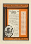 1910 9 1 SCHEBLER WINS ILLINOIS TROPHY 205 MILES – AVERAGING 60.6 MILES PER HOUR WHEELER & SCHEBLER INDIANAPOLIS, INDIANA MOTOR AGE September 1, 1910 page 54
