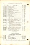 1914 PARTS PRICE OF THE KING MODEL B page 20
