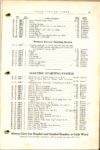 1914 PARTS PRICE OF THE KING MODEL B page 21