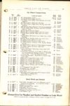 1914 PARTS PRICE OF THE KING MODEL B page 23