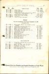 1914 PARTS PRICE OF THE KING MODEL B page 29