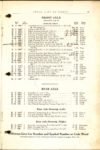 1914 PARTS PRICE OF THE KING MODEL B page 35