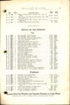 1914 PARTS PRICE OF THE KING MODEL B page 53