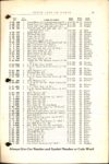 1914 PARTS PRICE OF THE KING MODEL B page 57