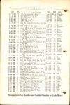 1914 PARTS PRICE OF THE KING MODEL B page 58