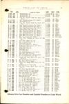 1914 PARTS PRICE OF THE KING MODEL B page 59