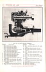 1915 Packard MOTOR CARS INFORMATION “TWIN SIX” “1-35” and “1-25” Antique Automobile Club of America Library page 40