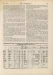 1915 5 27 STUTZ, Indy 500 Twenty Two Cars Qualify for 500-Mile Race THE AUTOMOBILE AACA Library page 925