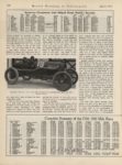 1915 6 2 STUTZ, Indy 500 Worlds Records Made in 500-Mile Sweepstakes The Horseless Age AACA Library page 728