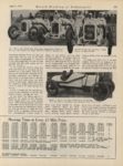 1915 6 2 STUTZ, Indy 500 Worlds Records Made in 500-Mile Sweepstakes The Horseless Age AACA Library page 729