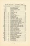 1914 CASE Repair Price List CASE 25 AUTOMOBILE, Model R 6″×9″ GC page 32
