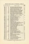 1914 CASE Repair Price List CASE 25 AUTOMOBILE, Model R 6″×9″ GC page 36