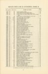 1914 CASE Repair Price List CASE 25 AUTOMOBILE, Model R 6″×9″ GC page 38