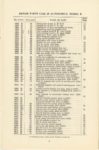 1914 CASE Repair Price List CASE 25 AUTOMOBILE, Model R 6″×9″ GC page 41