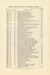 1914 CASE Repair Price List CASE 25 AUTOMOBILE, Model R 6″×9″ GC page 42