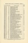 1914 CASE Repair Price List CASE 25 AUTOMOBILE, Model R 6″×9″ GC page 43