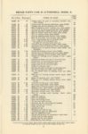 1914 CASE Repair Price List CASE 25 AUTOMOBILE, Model R 6″×9″ GC page 47