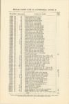 1914 CASE Repair Price List CASE 25 AUTOMOBILE, Model R 6″×9″ GC page 48