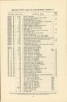 1914 CASE Repair Price List CASE 25 AUTOMOBILE, Model R 6″×9″ GC page 50