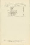 1914 CASE Repair Price List CASE 25 AUTOMOBILE, Model R 6″×9″ GC page 51
