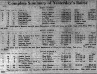 1922 Pikes Peak Race Results Gazette Telegraph
